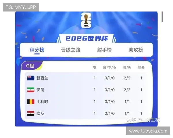 2026年世界杯伊朗新西兰比赛积分规则变化对球队晋级的影响分析