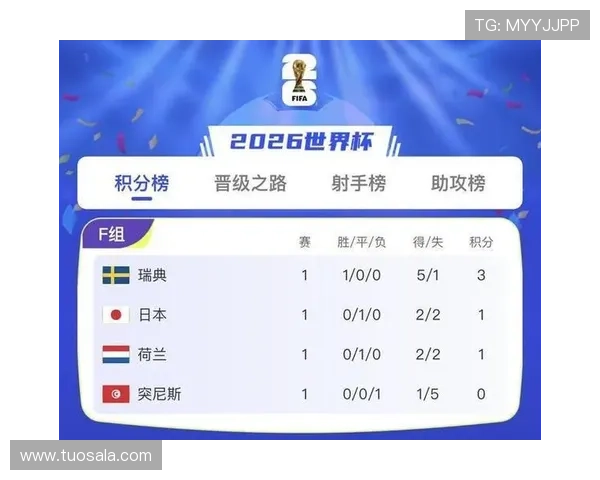 2026年瑞典与突尼斯在世界杯中的关键数据统计与比赛亮点解析