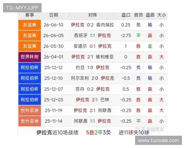 世界杯伊拉克对挪威比赛中控球战术分析与精彩战术布局解析